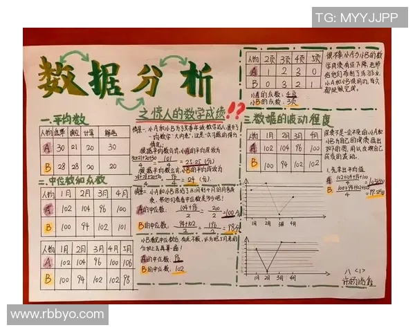 数据分析FPX个人能力表现的全面评估与提升策略探讨实时数据