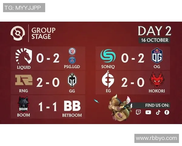 esports数据DOTA2个人能力排行榜揭晓RNG战队荣登第四名引发热议